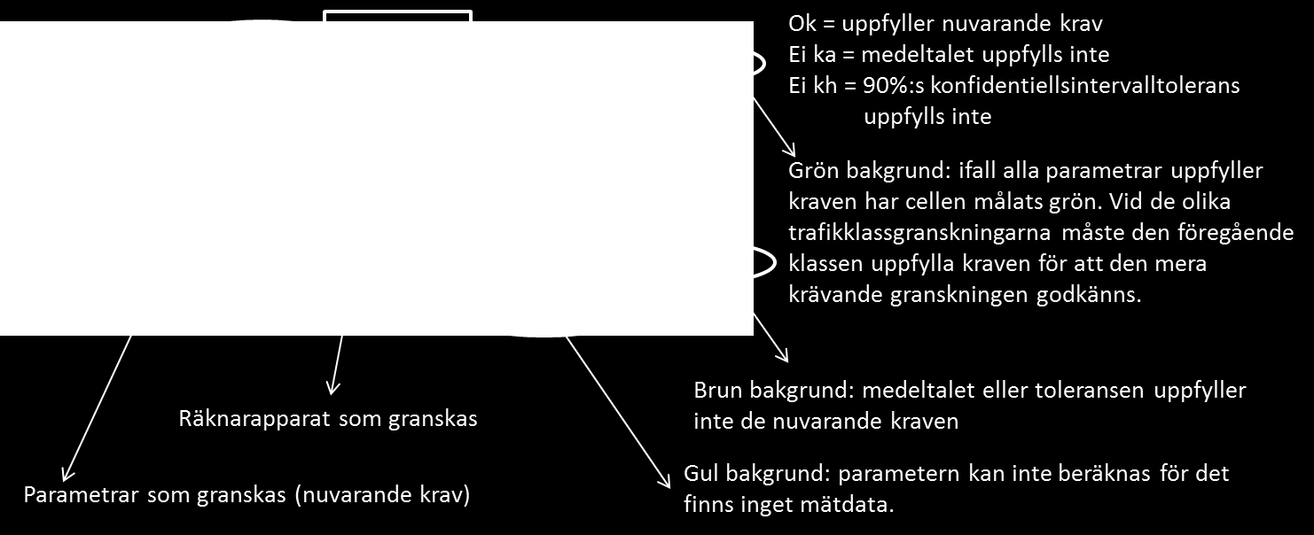 25 Figur 13: Framställningssätt för olika apparatgruppers granskning.