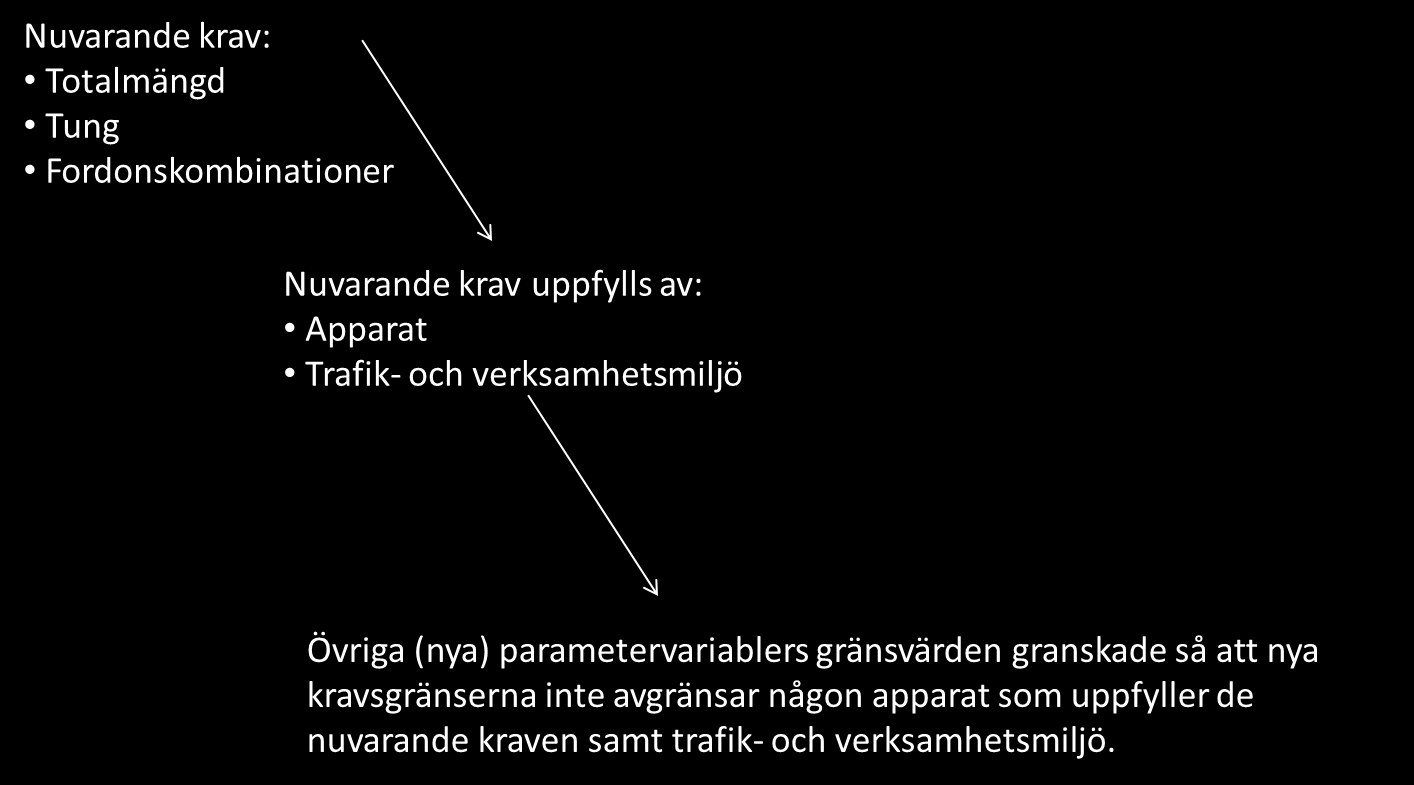 33 7 ANNAN GRANSKNING AV PARAMETRAR 7.