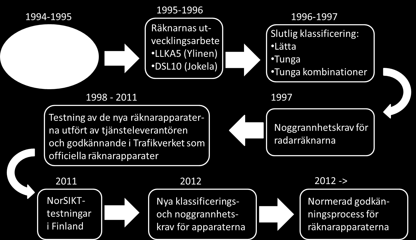 9 3 FORDONSKLASSIFICERINGAR 3.