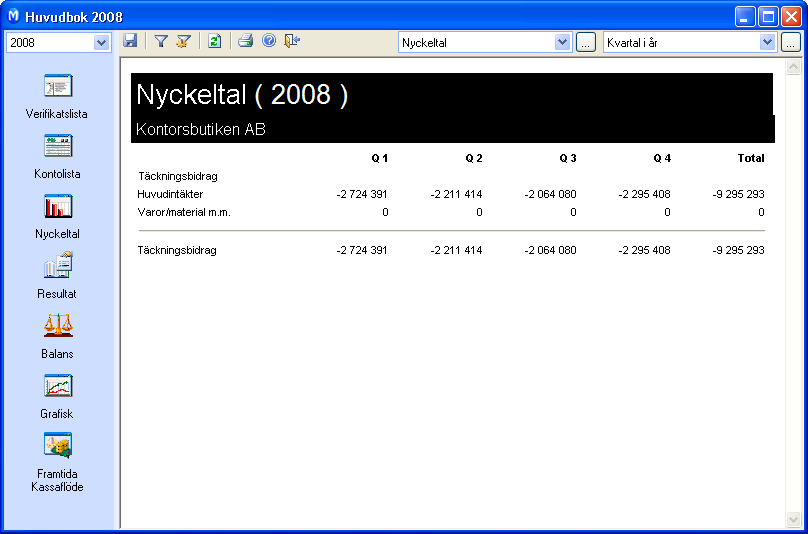 HUVUDBOK Nyckeltal, resultat och balans Nyckeltal I Nyckeltal i huvudboken kan du se rapporter som ger dig en översikt över centrala siffror i redovisningen.