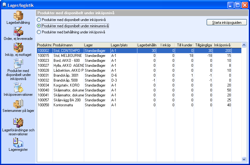 OM LAGERMODULEN Produkter med disponibelt under inköpsnivå Det här registret visar alla produkter som har färre enheter på lager eller disponibelt än definierat värde för "inköpsnivå" eller
