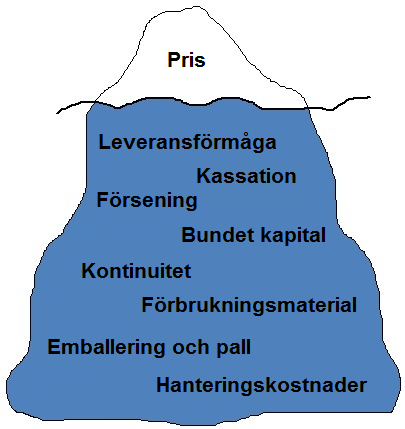 Sammanfattningsvis gäller det för företag att utifrån den situation de befinner sig i, hitta en avvägning mellan kostnad och kvalitet för att uppnå en erforderlig transport (Ballou, 2004) (Bowersox