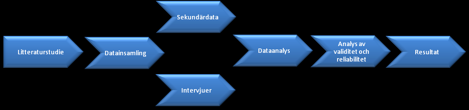 Storhagen (2003) och Lumsden (2006) poängterar båda att en ABC-analys kan användas på många fler områden genom att basera analysen på andra kriterier än volymvärde.