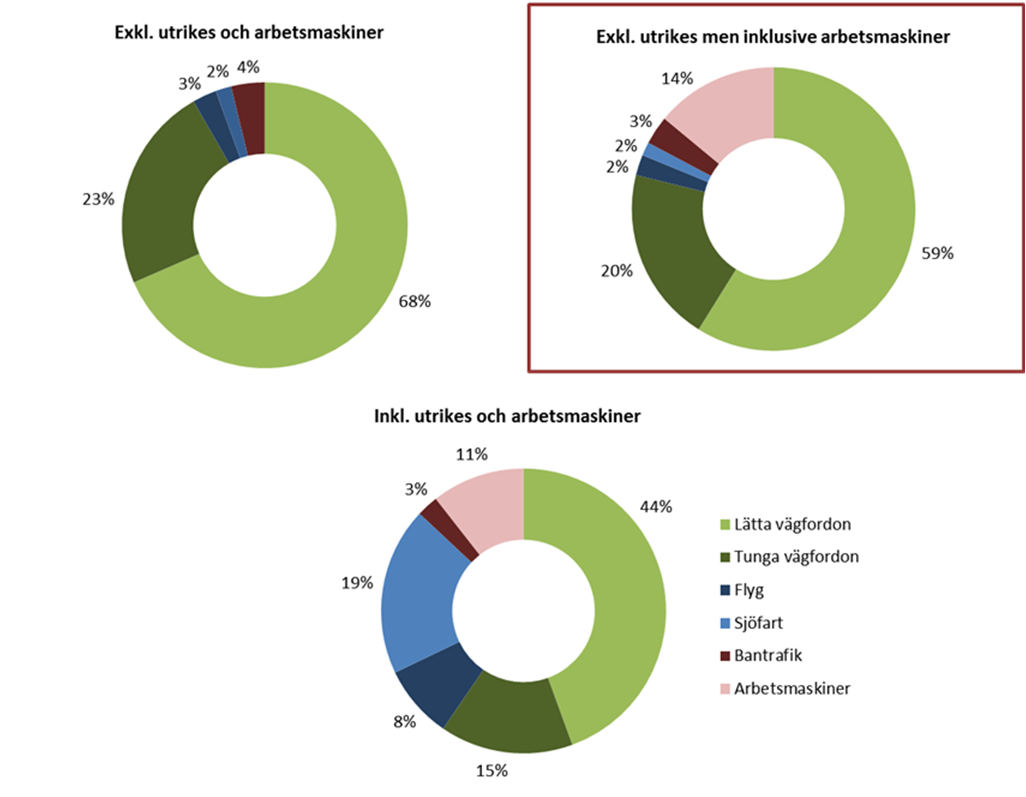 3 Totalt har därmed 45 olika organisationer/företag/myndigheter, och ännu fler personer, varit engagerade i projektet.