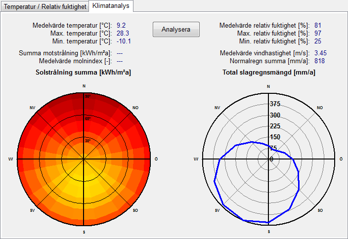 Figur 7. En del av ett numeriskt kvalitetstest efter simulering i WUFI Pro 5.31 D som visar ca 2 % fel i balans.