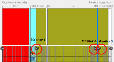 I WUFI placeras tre monitorer ut i denna konstruktion.