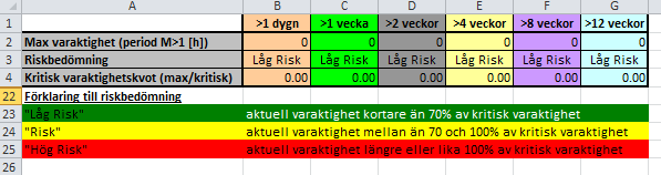 12.1 Utdata från M-modellen Fuktanalys av ytterväggskonstruktioner som ansluter till offentliga våtrum M-modellen används för att beskriva risken för mögelpåväxt i de aktuella konstruktionerna som