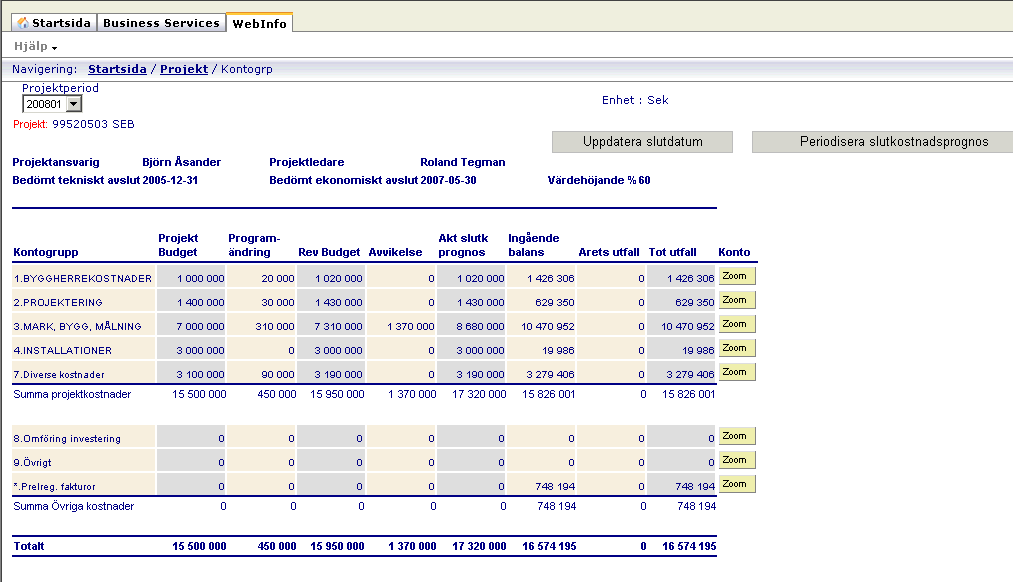 Manual Projektstyr Sidan 18 av 31 2. Beskrivning av rapportnivåer projekt. Projektnivå I den översta nivån, där projekten syns, redovisas varje projekts summarad.