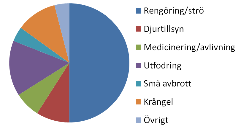 27 Mätningen var enbart ett verktyg för att analysera slöserier och ska inte användas till att få personalen att jobba snabbare.