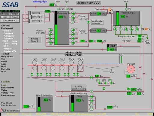 Lean Energy: Programöversikt Modul 1 Modul 2 Modul 3 Modul 4 Modul 5 Hållbar utveckling Genomgång Tillämpning Leanspel Genomgång Tillämpning Lean supply, lean principer Genomgång Tillämpning