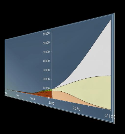 1 Energieffektivisering Byta bränsle F = P * (G / P) * (E / G)