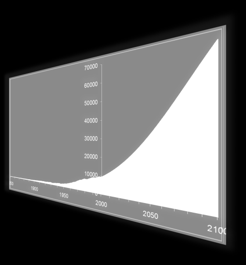 emissioner P: global population G: global BNP E: global