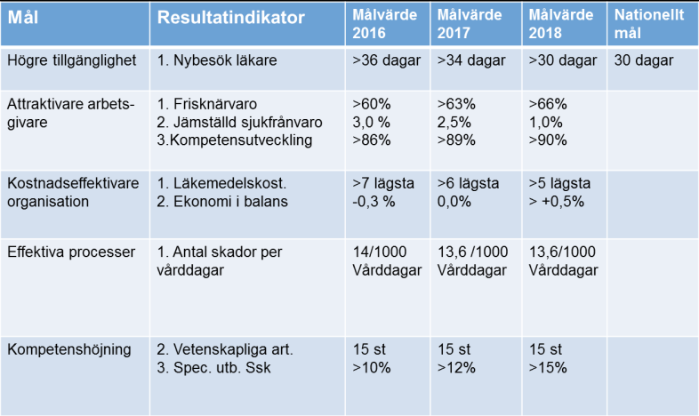 Övergripande mål bryts inte ned Gemensamma mål och fokus på det viktigaste är grunden för en fungerande sammanhängande målstyrningskedja.