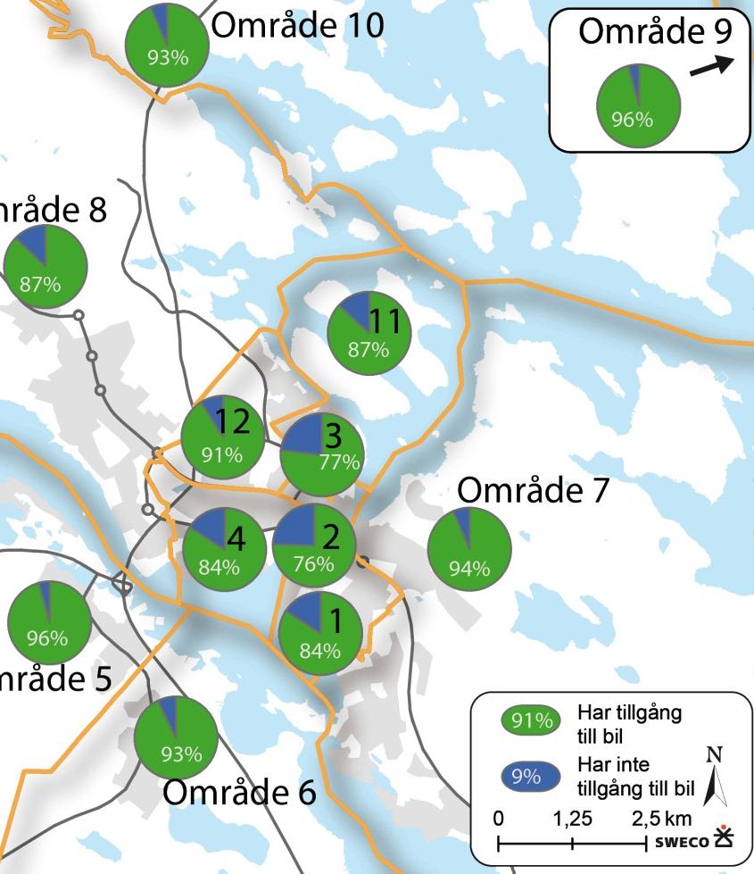 Tillgång till bil i olika områden Lägre i centrumnära områden Lägst andel med