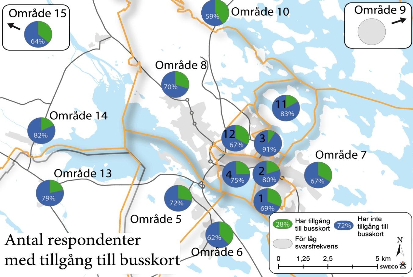 Tillgång till busskort i olika områden Något högre andel för områden längre ifrån centrala Piteå, men inga anmärkningsvärda