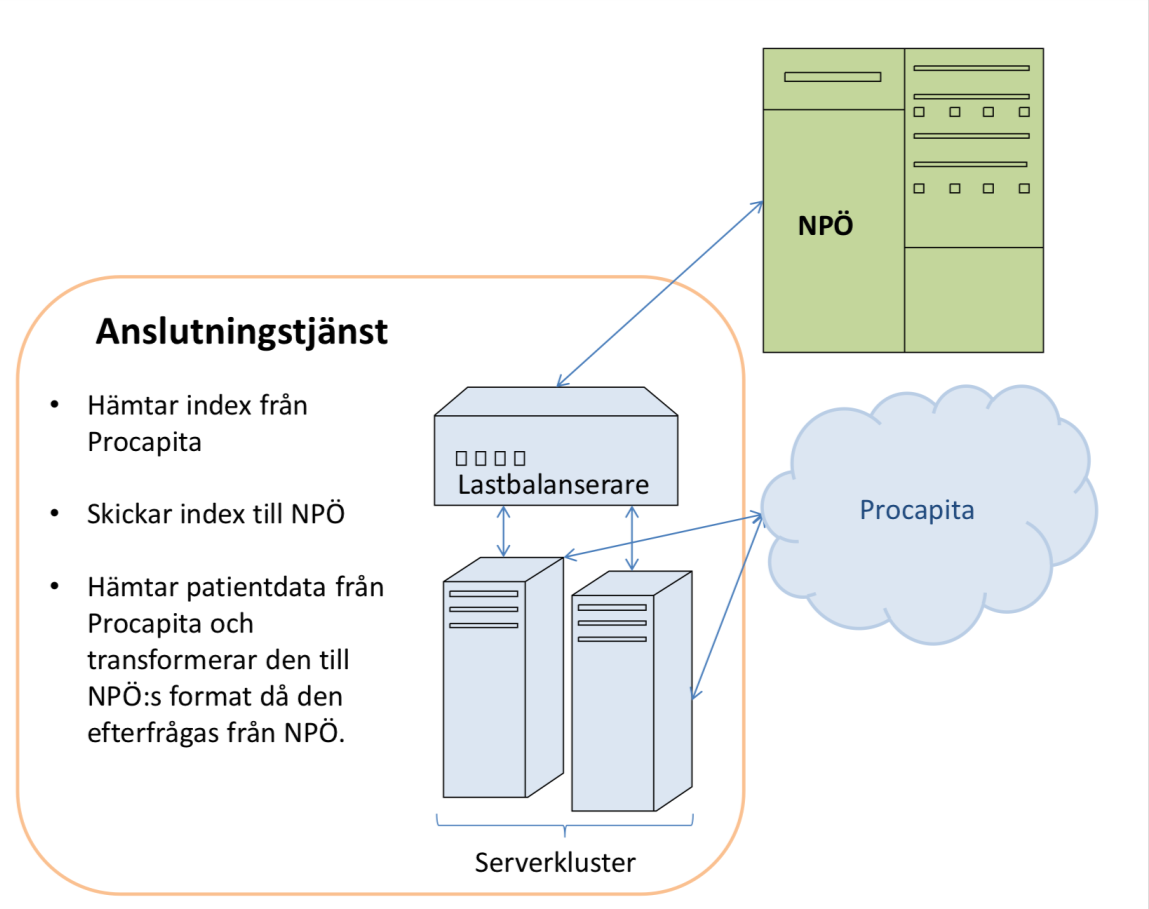 Teknisk lösning En lösning som är helt anpassad till kommuner.