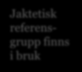 TIDSPLAN 1 jan 2015 Årsstämman fastställer de jaktetiska riktlinjerna Jaktetiskt forum tas fram.