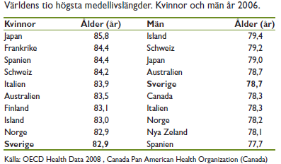 Minskningstakten i barnadödligheten har visat tecken på avmattning i olika regioner i världen; stort har samband med smittsamma sjukdomar, särskilt akuta luftvägsinfektioner och diarré, ekonomisk