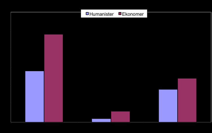 9. Vet Du vad Academic Work är för något företag?