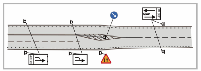 -Utvalda svenska publikationer- Figur 3.4. Skyltning av övergång från 2 till körfält (Vägverket, 2004a) Informationsskyltarna bör placeras 400 meter före övergången.