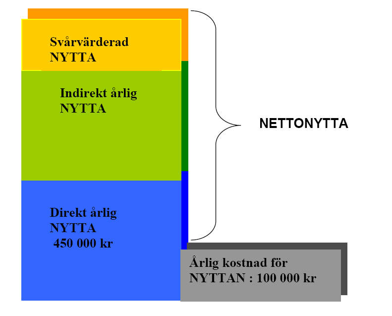 .. PENG: Ex på lönsamhetskalkyl