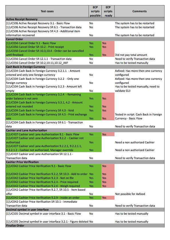 Bilaga 2 Axfood - Standard Nedan listas de
