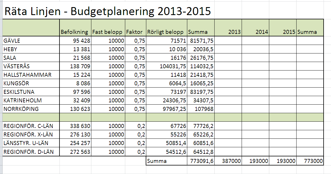 TJÄNSTESKRIVELSE 2 (3) Datum Vår beteckning 2013-05-22 verksamheten 2012, verksamhetsplanen 2013-2015, budget 2013-2015, politikerseminarium våren 2013.