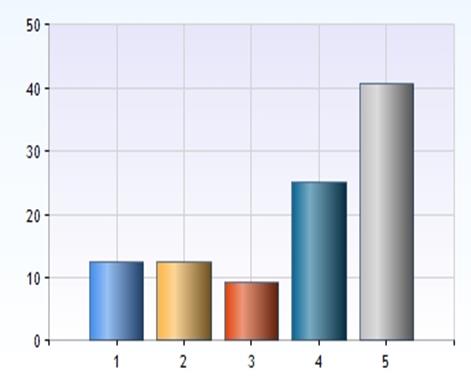 DELAKTIGHET Jag kan påverka vid vilken tid personalen från hemsjukvården kommer och hjälper mig.