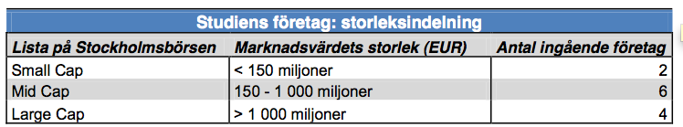 4. Resultat och analys I detta avsnitt redovisas det material vilket har anskaffats genom undersökningen. Nämnda material presenteras i samma ordning som frågeställningarna i avsnitt 1.3.