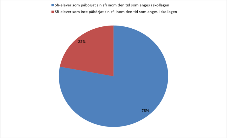 8 (22) SKOLINSPEKTIONEN Det är värt att notera att Migrationsverket med termen nyanländ avser någon som inte befunnit sig i landet längre än två år.