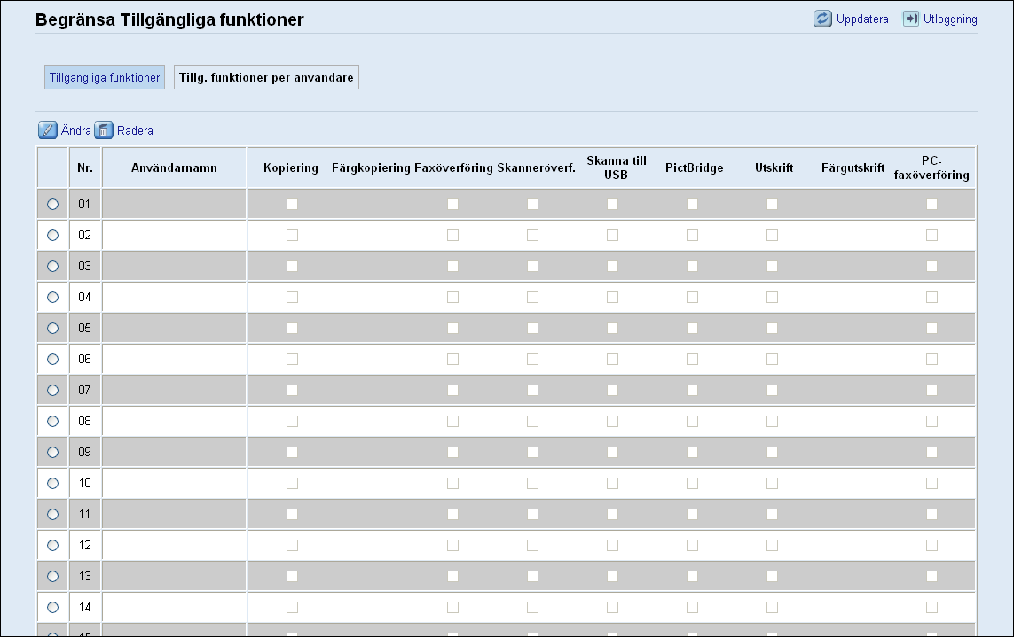 Begränsa maskinfunktioner efter användare Du kan ange vilka funktioner som är tillgängliga efter autentisering för varje användare. Max 30 användare kan registreras. 1.