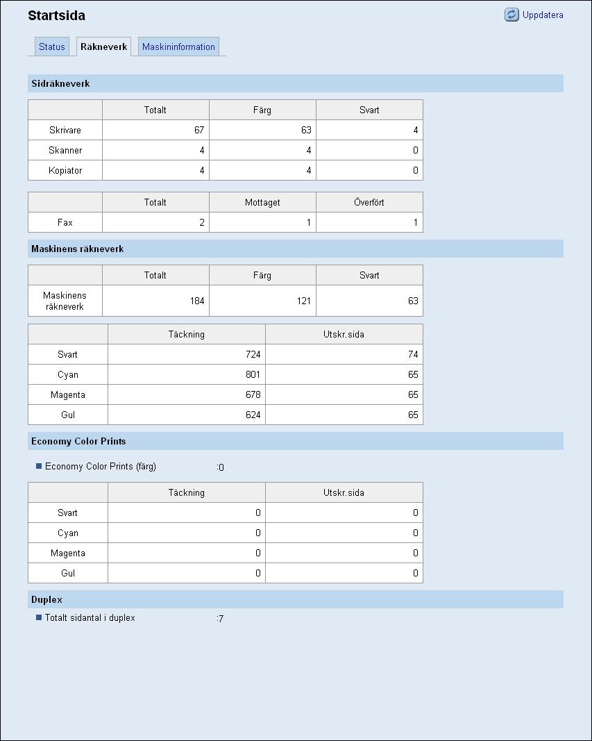 Kontrollera systeminformationen Kontrollera räkneverksinformationen Klicka på fliken [Räkneverk] på huvudsidan för att kontrollera räkneverksinformationen.