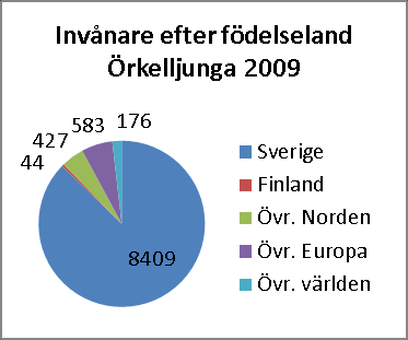 INVÅNARE