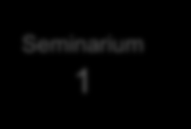 Utvecklingsprogrammet 2012 Inspirationsseminarier Utvecklingsprogram Avslutningsseminarium 20 feb Stockholm (75 pers) Inspirationsseminarium 1 21 feb Arlanda (43 pers) Inspirationsseminarium 2 22 feb