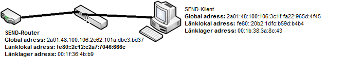 3. Implementation Labbmiljön kommer att bestå av en router, switch samt två klienter. Routern och de två klienterna kör operativsystemet Linux med distributionen Ubuntu version 10.10 samt en kernel 2.