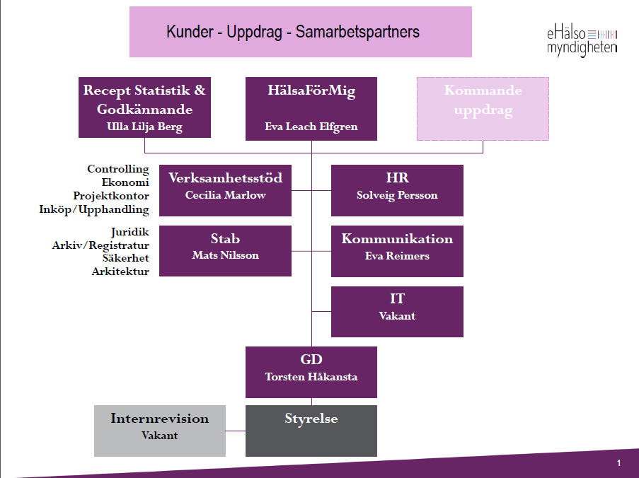 ehälsomyndigheten