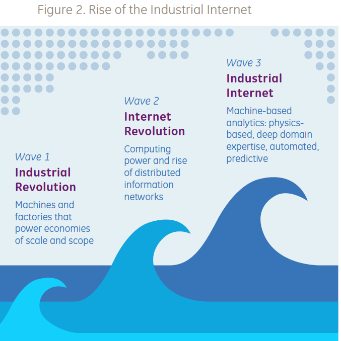 Innovation / Industrial Internet Innovation Collaboration is percieved as the key to increased Business innovations successs Business model