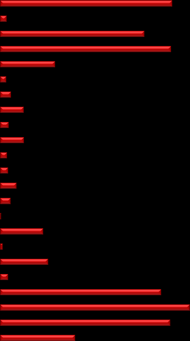 Resultat Samtliga svarande läkare 2012 Andelen läkare som aldrig hade sjukskrivningskonsultationer varierade mellan olika typer av kliniker/mottagningar (Figur 5).