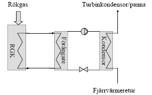 P = mc & T (2-4) p Denna tar dock bara hänsyn till temperatursänkningen av rökgaserna och vattnet.