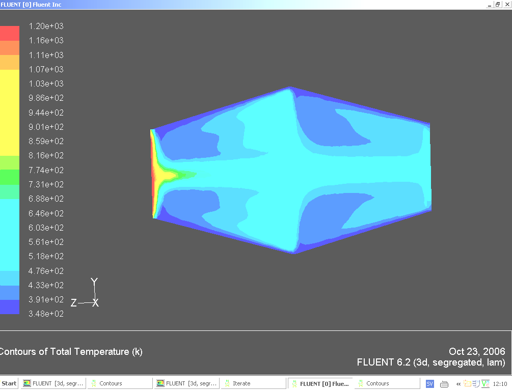 CFD