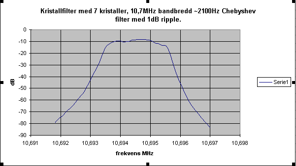 Nu gäller alltså detta bara om alla kristaller är relativt lika vilket ju oftast inte är fallet.