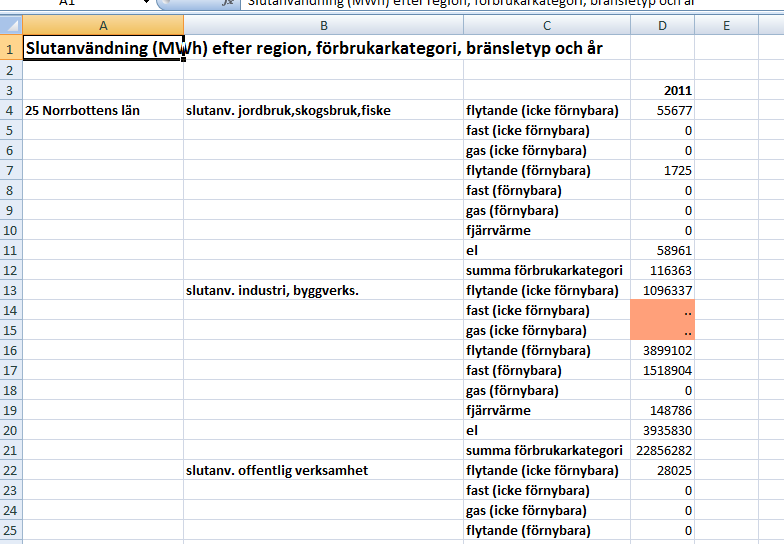 Problem Fördröjning (2012