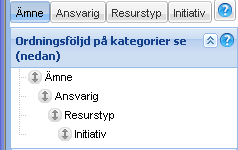 Datum 2014-05-26 6(12) Diarienr 1. Ämne/Ansvarig/Resurstyp/initiativ. Dessa är den grövsta sortering man kan göra.