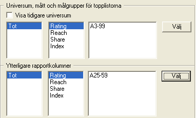 Mått och målgrupper Man de mått som man vill ha och för att markera flera olika mått använd Ctrl-tangenten. Då man väljer Index kommer den valda målgruppen att indexeras mot A3+ i valt universum.