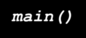 Bytes Maskinkod programmet Aktuella och formella parametrar void TabellPaSkarmen(int antalar, float kapital) { int ar ; TabellPaSkarmen() exekveras Heap antalar=1