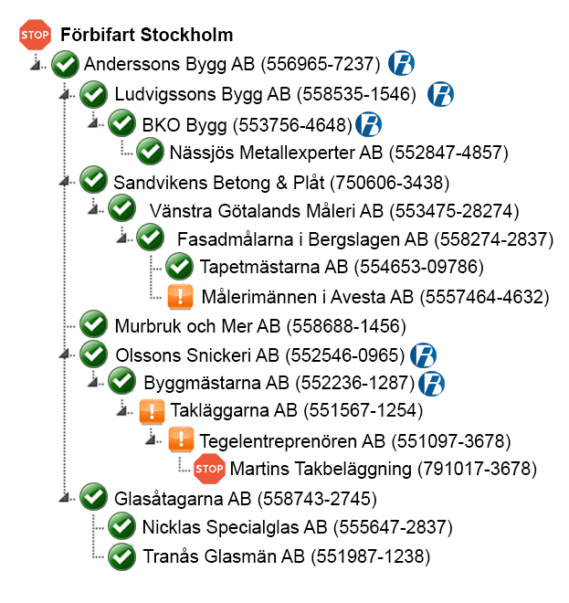 SVERIGES BYGGINDUSTRIER 4.