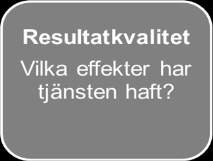 42 4.6 Följ upp resultat I avtalsuppföljningen följs kraven som ställts upp. Uppföljningen av kvalitetskraven kan delas in i tre nivåer, struktur-, process- och resultatkvalitet.