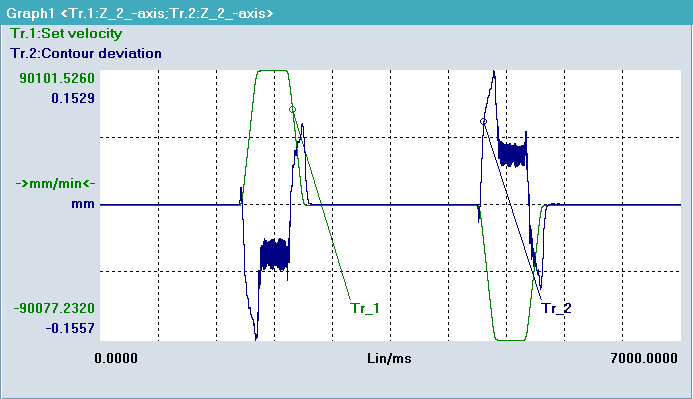 4.4.2 Underhållspersonal För underhålls del finns ingen checklista att gå efter utan servicemekaniker och elektriker felsöker fritt enligt Brodén (2013).