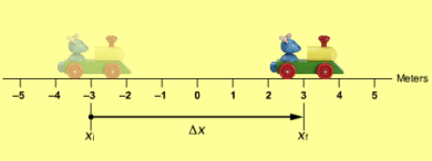 5.2 Rörelse = förändring av position För att ett föremåls position skall ändras, måste det röra på sig. Rörelse är alltså förändring av position. 5.