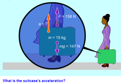 Beräkna väskans acceleration. Ex. En bok med massan 500 g ligger på ett bord.